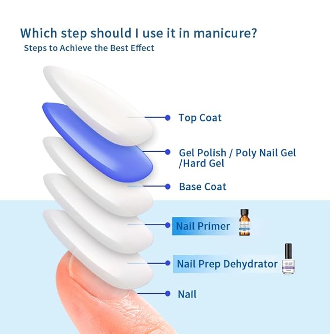 BEVINAS 15ml/0.5floz Nail Dehydrator for Gel Polish - Nail Prep Dehydrator for Press Ons - Ultimate Dehydrator for Nails - Enhance Your Nail Care Routine with Our Gel Nail Dehydrator