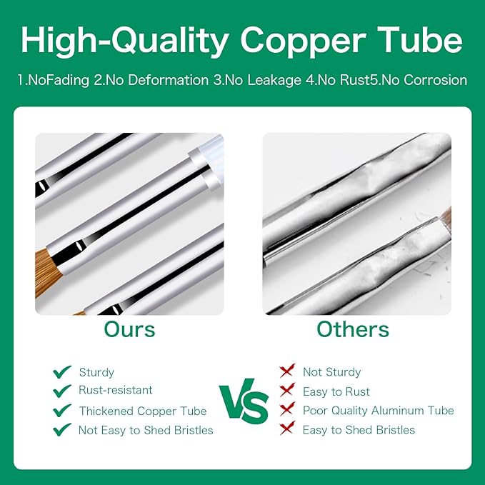 4Pcs Acrylic Nail Brushes Set, Kolinsky Nail Art Brushes, Art Design & Polish Mistake Cleaning Manicure Tools for Women - Size 4, 8, 12, 16